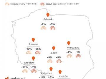 Koronawirus zlikwidował korki? Jak się okazuje nie wszędzie